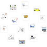 Magnetic Activity Pictograms